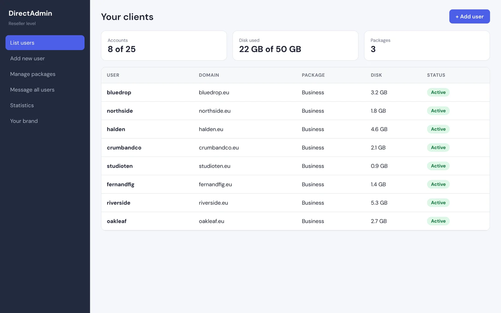 The DirectAdmin reseller panel